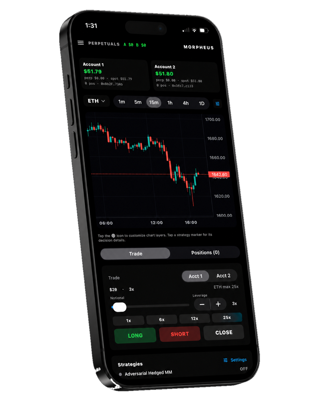 Morpheus perpetuals trading — Hyperliquid candle chart, leverage and strategies